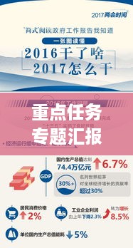 重點(diǎn)任務(wù)專題匯報(bào)的報(bào)道，重點(diǎn)工作匯報(bào)會(huì)上的講話 