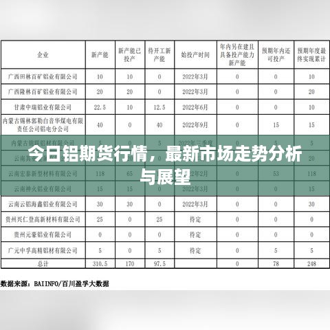 今日鋁期貨行情，最新市場走勢分析與展望