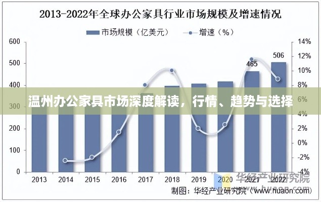 溫州辦公家具市場(chǎng)深度解讀，行情、趨勢(shì)與選擇