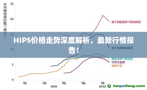 HIPS價(jià)格走勢(shì)深度解析，最新行情報(bào)告！