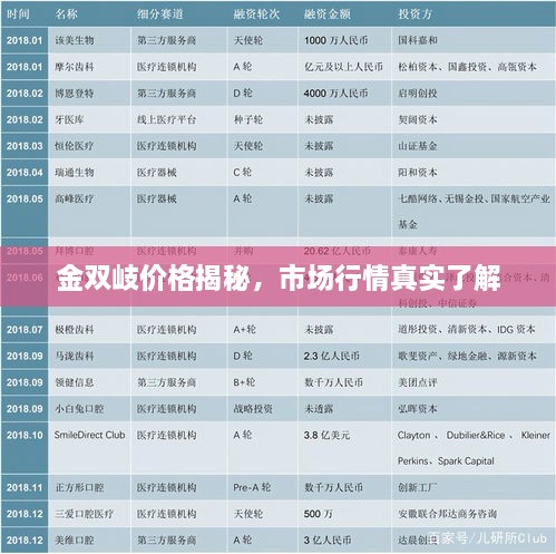 金雙岐價格揭秘，市場行情真實了解