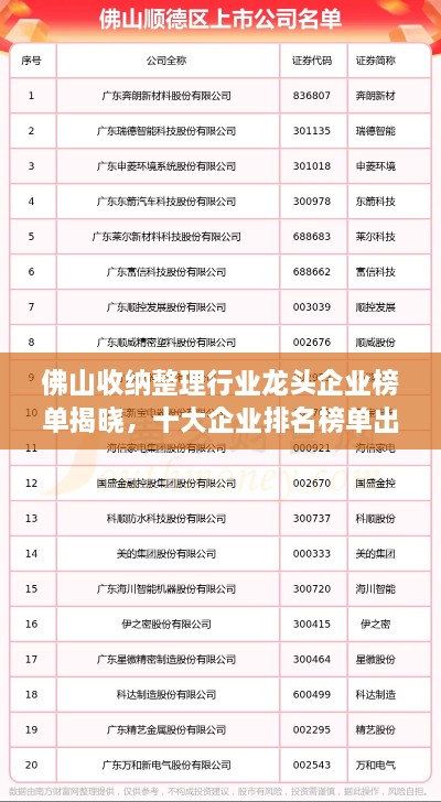 佛山收納整理行業(yè)龍頭企業(yè)榜單揭曉，十大企業(yè)排名榜單出爐！