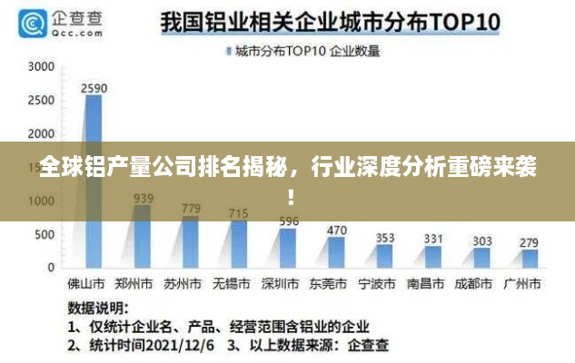 全球鋁產(chǎn)量公司排名揭秘，行業(yè)深度分析重磅來襲！