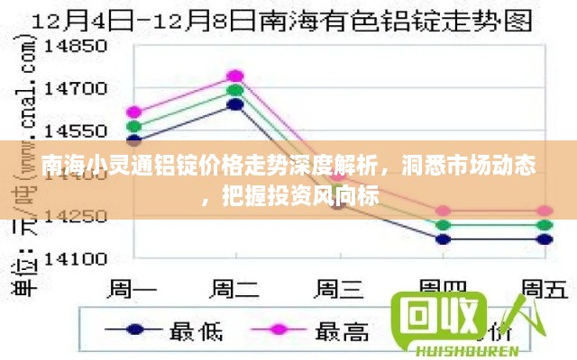 南海小靈通鋁錠價格走勢深度解析，洞悉市場動態(tài)，把握投資風(fēng)向標(biāo)