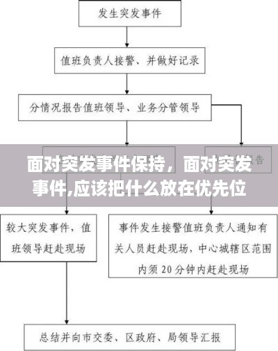 面對(duì)突發(fā)事件保持，面對(duì)突發(fā)事件,應(yīng)該把什么放在優(yōu)先位置 