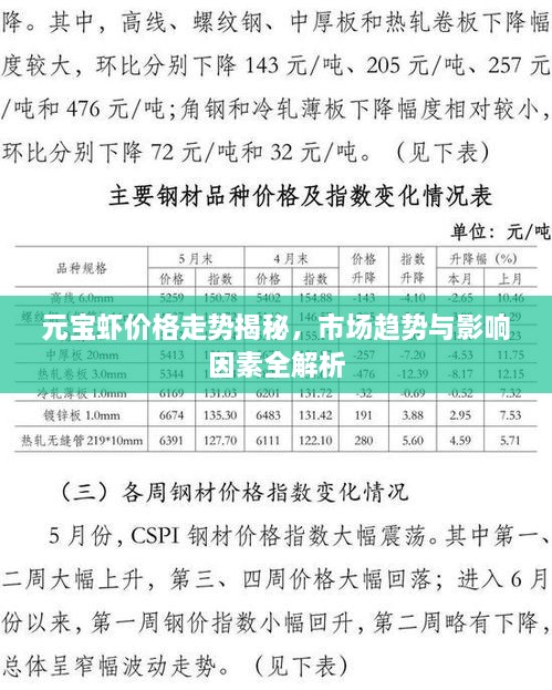 元寶蝦價(jià)格走勢(shì)揭秘，市場(chǎng)趨勢(shì)與影響因素全解析