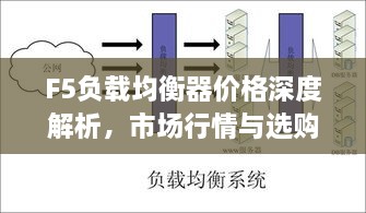 F5負載均衡器價格深度解析，市場行情與選購指南