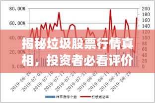 揭秘垃圾股票行情真相，投資者必看評價(jià)！