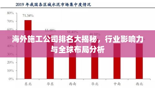 海外施工公司排名大揭秘，行業(yè)影響力與全球布局分析