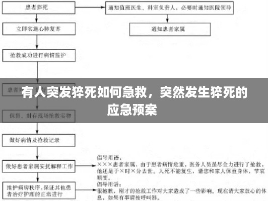 有人突發(fā)猝死如何急救，突然發(fā)生猝死的應(yīng)急預(yù)案 