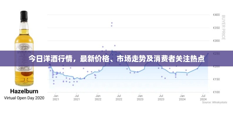 今日洋酒行情，最新價(jià)格、市場走勢及消費(fèi)者關(guān)注熱點(diǎn)