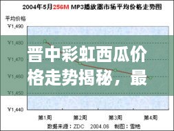 晉中彩虹西瓜價格走勢揭秘，最新行情分析報告！