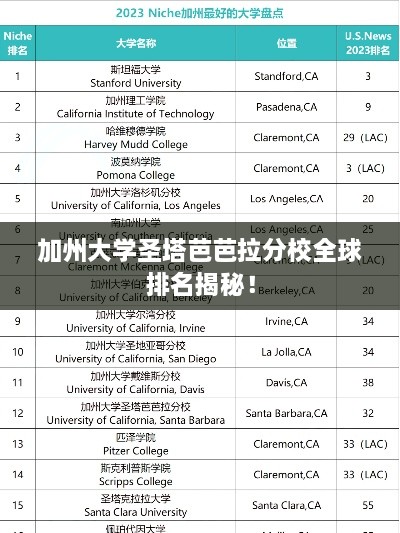 加州大學(xué)圣塔芭芭拉分校全球排名揭秘！