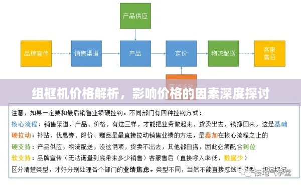 組框機價格解析，影響價格的因素深度探討