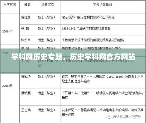 學(xué)科網(wǎng)歷史專題，歷史學(xué)科網(wǎng)官方網(wǎng)站 
