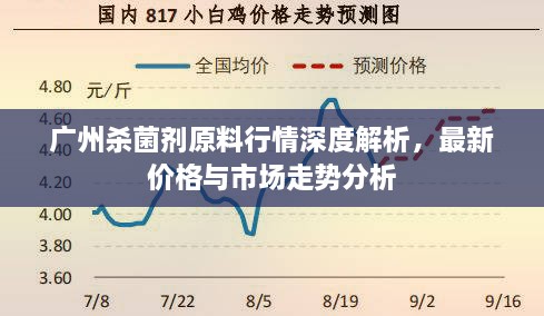 廣州殺菌劑原料行情深度解析，最新價(jià)格與市場(chǎng)走勢(shì)分析
