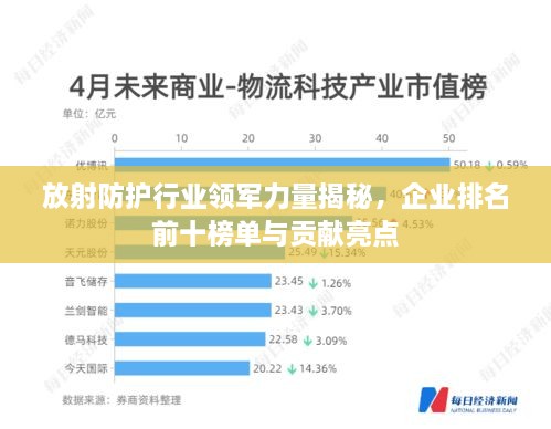 放射防護行業(yè)領(lǐng)軍力量揭秘，企業(yè)排名前十榜單與貢獻亮點