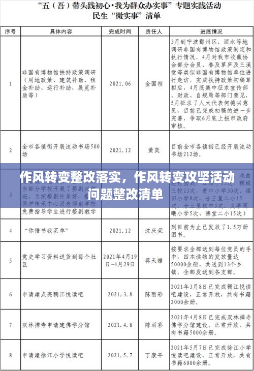 作風(fēng)轉(zhuǎn)變整改落實，作風(fēng)轉(zhuǎn)變攻堅活動問題整改清單 