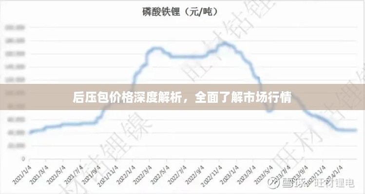 后壓包價格深度解析，全面了解市場行情