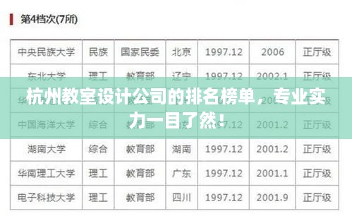 杭州教室設(shè)計公司的排名榜單，專業(yè)實力一目了然！