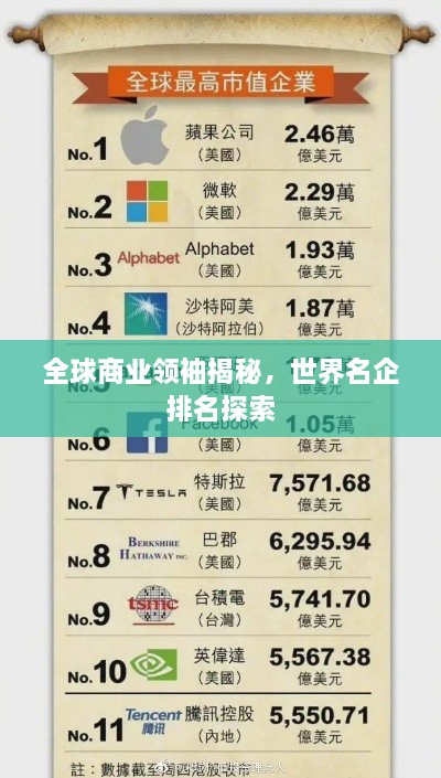 全球商業(yè)領(lǐng)袖揭秘，世界名企排名探索