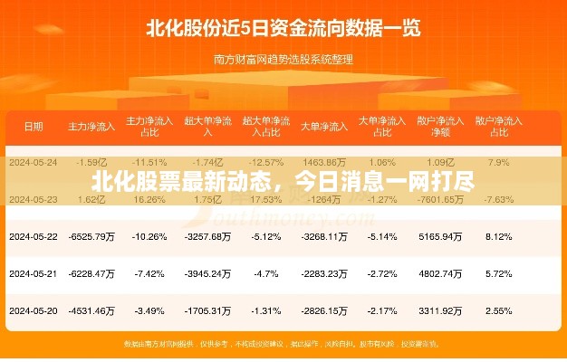 北化股票最新動態(tài)，今日消息一網(wǎng)打盡