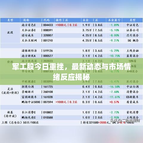 軍工股今日重挫，最新動態(tài)與市場情緒反應(yīng)揭秘