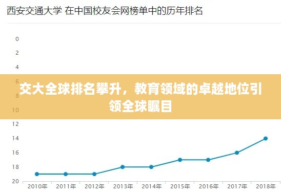 交大全球排名攀升，教育領(lǐng)域的卓越地位引領(lǐng)全球矚目