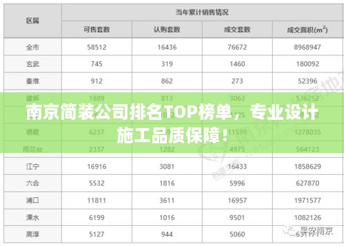南京簡裝公司排名TOP榜單，專業(yè)設(shè)計施工品質(zhì)保障！