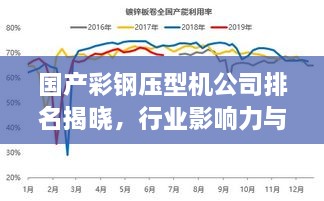 國產(chǎn)彩鋼壓型機公司排名揭曉，行業(yè)影響力與市場份額一覽