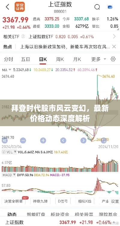 拜登時(shí)代股市風(fēng)云變幻，最新價(jià)格動(dòng)態(tài)深度解析