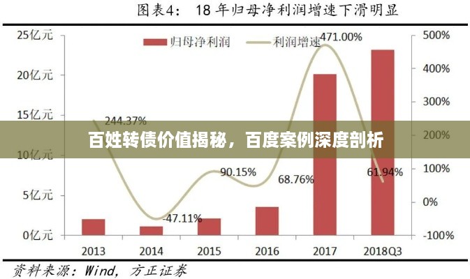 百姓轉(zhuǎn)債價(jià)值揭秘，百度案例深度剖析