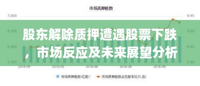 股東解除質押遭遇股票下跌，市場反應及未來展望分析