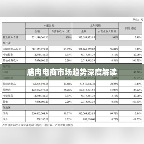臘肉電商市場(chǎng)趨勢(shì)深度解讀